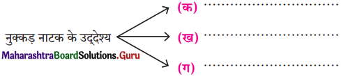 Maharashtra-Board-Class-11-Hindi-Yuvakbharati-Solutions-Chapter-13-नक्कड़-नाटक-अ-मौसम-आ-अनमोल-जिंदगी-1