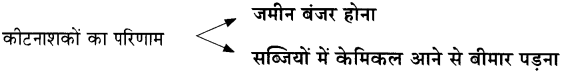 Maharashtra-Board-Class-11-Hindi-Yuvakbharati-Solutions-Chapter-13-नक्कड़-नाटक-अ-मौसम-आ-अनमोल-जिंदगी-19