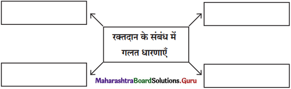 Maharashtra-Board-Class-11-Hindi-Yuvakbharati-Solutions-Chapter-13-नक्कड़-नाटक-अ-मौसम-आ-अनमोल-जिंदगी-4