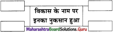 Maharashtra-Board-Class-11-Hindi-Yuvakbharati-Solutions-Chapter-13-नक्कड़-नाटक-अ-मौसम-आ-अनमोल-जिंदगी-6