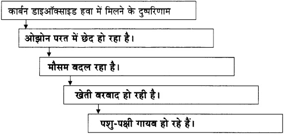 Maharashtra-Board-Class-11-Hindi-Yuvakbharati-Solutions-Chapter-13-नक्कड़-नाटक-अ-मौसम-आ-अनमोल-जिंदगी-9