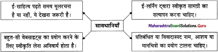 Maharashtra-Board-Class-11-Hindi-Yuvakbharati-Solutions-Chapter-17-ई-अध्ययन-नई-दृष्टि-1