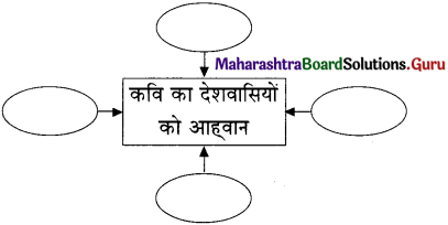 Maharashtra-Board-Class-11-Hindi-Yuvakbharati-Solutions-Chapter-3-पंद्रह-अगस्त-1