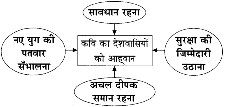 Maharashtra-Board-Class-11-Hindi-Yuvakbharati-Solutions-Chapter-3-पंद्रह-अगस्त-2