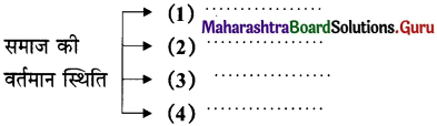 Maharashtra-Board-Class-11-Hindi-Yuvakbharati-Solutions-Chapter-3-पंद्रह-अगस्त-3