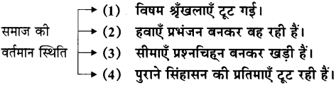 Maharashtra-Board-Class-11-Hindi-Yuvakbharati-Solutions-Chapter-3-पंद्रह-अगस्त-4