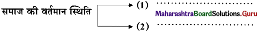 Maharashtra-Board-Class-11-Hindi-Yuvakbharati-Solutions-Chapter-3-पंद्रह-अगस्त-7