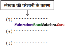 Maharashtra-Board-Class-11-Hindi-Yuvakbharati-Solutions-Chapter-4-मेरा-भला-करने-वालों-से-बचाएँ-1