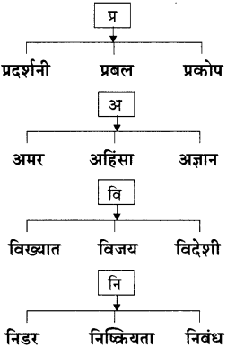 Maharashtra-Board-Class-11-Hindi-Yuvakbharati-Solutions-Chapter-4-मेरा-भला-करने-वालों-से-बचाएँ-10