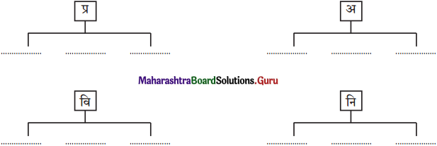 Maharashtra-Board-Class-11-Hindi-Yuvakbharati-Solutions-Chapter-4-मेरा-भला-करने-वालों-से-बचाएँ-2