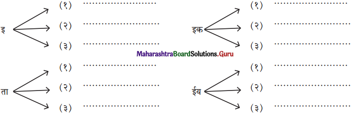 Maharashtra-Board-Class-11-Hindi-Yuvakbharati-Solutions-Chapter-4-मेरा-भला-करने-वालों-से-बचाएँ-3