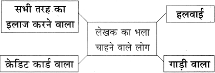 Maharashtra-Board-Class-11-Hindi-Yuvakbharati-Solutions-Chapter-4-मेरा-भला-करने-वालों-से-बचाएँ-5