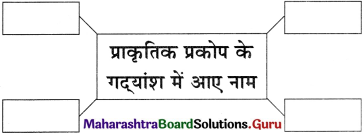 Maharashtra-Board-Class-11-Hindi-Yuvakbharati-Solutions-Chapter-4-मेरा-भला-करने-वालों-से-बचाएँ-6