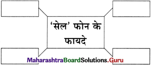 Maharashtra-Board-Class-11-Hindi-Yuvakbharati-Solutions-Chapter-4-मेरा-भला-करने-वालों-से-बचाएँ-8
