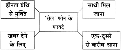 Maharashtra-Board-Class-11-Hindi-Yuvakbharati-Solutions-Chapter-4-मेरा-भला-करने-वालों-से-बचाएँ-9