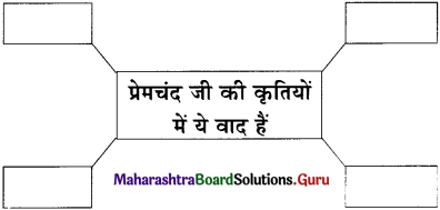 Maharashtra-Board-Class-11-Hindi-Yuvakbharati-Solutions-Chapter-6-कलम-का-सिपाही-1