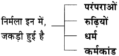 Maharashtra-Board-Class-11-Hindi-Yuvakbharati-Solutions-Chapter-6-कलम-का-सिपाही-10