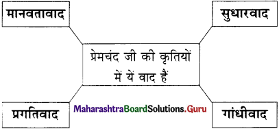 Maharashtra-Board-Class-11-Hindi-Yuvakbharati-Solutions-Chapter-6-कलम-का-सिपाही-2