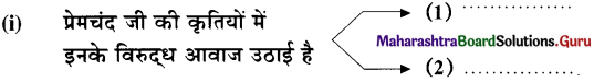 Maharashtra-Board-Class-11-Hindi-Yuvakbharati-Solutions-Chapter-6-कलम-का-सिपाही-3