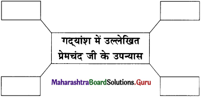 Maharashtra-Board-Class-11-Hindi-Yuvakbharati-Solutions-Chapter-6-कलम-का-सिपाही-7