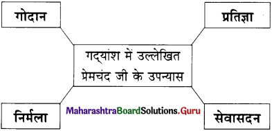 Maharashtra-Board-Class-11-Hindi-Yuvakbharati-Solutions-Chapter-6-कलम-का-सिपाही-8