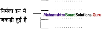 Maharashtra-Board-Class-11-Hindi-Yuvakbharati-Solutions-Chapter-6-कलम-का-सिपाही-9