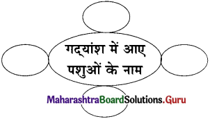Maharashtra-Board-Class-11-Hindi-Yuvakbharati-Solutions-Chapter-8-तत्सत-1