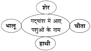 Maharashtra-Board-Class-11-Hindi-Yuvakbharati-Solutions-Chapter-8-तत्सत-2