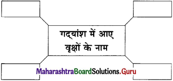 Maharashtra-Board-Class-11-Hindi-Yuvakbharati-Solutions-Chapter-8-तत्सत-3