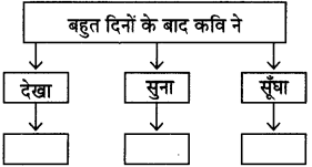 Maharashtra-Board-Class-11-Hindi-अपठित-काव्यांश-3