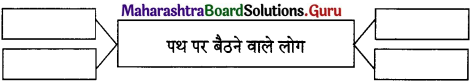 Maharashtra-Board-Class-11-Hindi-अपठित-काव्यांश-5