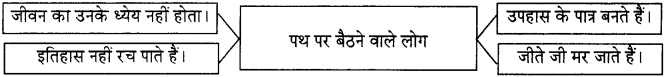 Maharashtra-Board-Class-11-Hindi-अपठित-काव्यांश-6