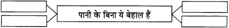 Maharashtra-Board-Class-11-Hindi-अपठित-काव्यांश-7
