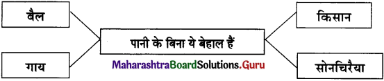 Maharashtra-Board-Class-11-Hindi-अपठित-काव्यांश-8