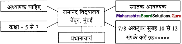 Maharashtra-Board-Class-11-Hindi-रचना-विज्ञापन-लेखन-3