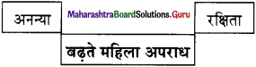 Maharashtra-Board-Class-11-Hindi-रचना-संभाषण-लेखन-1