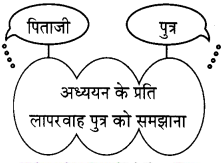 Maharashtra-Board-Class-11-Hindi-रचना-संभाषण-लेखन-2