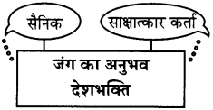 Maharashtra-Board-Class-11-Hindi-रचना-संभाषण-लेखन-4