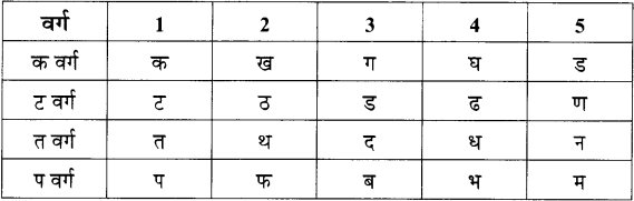 Maharashtra-Board-Class-11-Hindi-व्याकरण-शब्द-संपदा-1-1