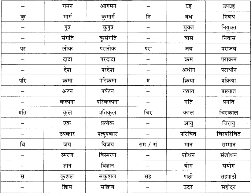 Maharashtra-Board-Class-11-Hindi-व्याकरण-शब्द-संपदा-2