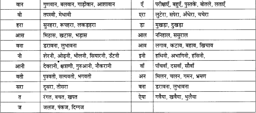 Maharashtra-Board-Class-11-Hindi-व्याकरण-शब्द-संपदा-6