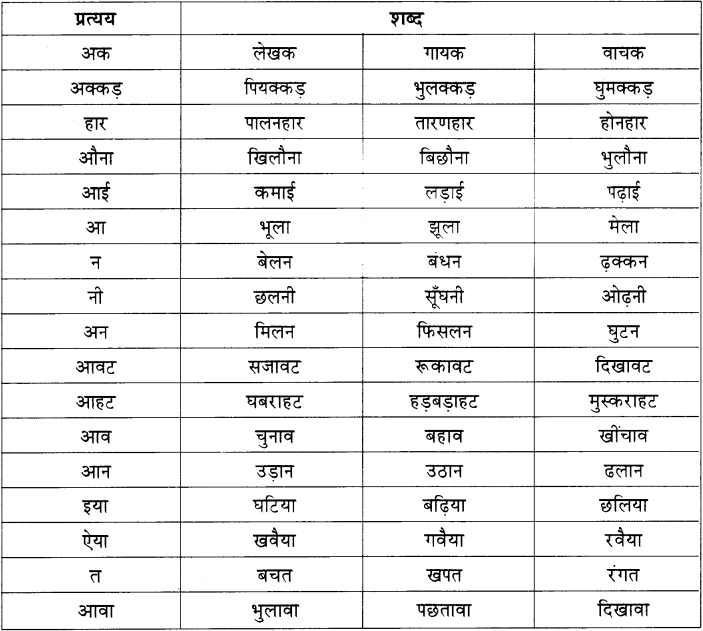 Maharashtra-Board-Class-11-Hindi-व्याकरण-शब्द-संपदा-7