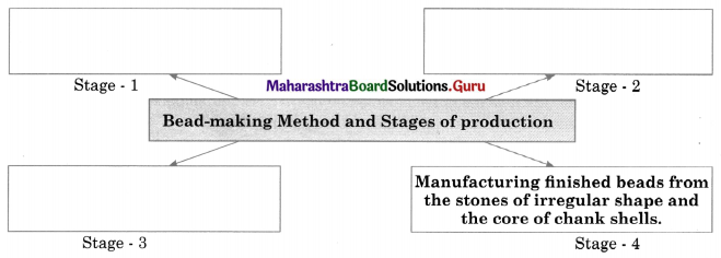 Maharashtra-Board-Class-11-History-Solutions-Chapter-1-First-Farmers-2-Q1.1