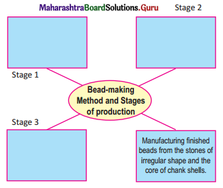 Maharashtra-Board-Class-11-History-Solutions-Chapter-1-First-Farmers-2-Q1