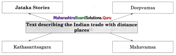 Maharashtra-Board-Class-11-History-Solutions-Chapter-12-India-Nations-in-the-Northwest-of-the-Indian-Subcontinent-and-China-2-Q1.1