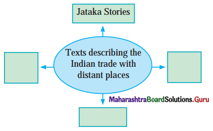 Maharashtra-Board-Class-11-History-Solutions-Chapter-12-India-Nations-in-the-Northwest-of-the-Indian-Subcontinent-and-China-2-Q1