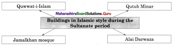Maharashtra-Board-Class-11-History-Solutions-Chapter-14-Delhi-Sultanate-Vijayanagar-and-Bahamani-Kingdom-2-Q1.1