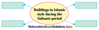 Maharashtra-Board-Class-11-History-Solutions-Chapter-14-Delhi-Sultanate-Vijayanagar-and-Bahamani-Kingdom-2-Q1