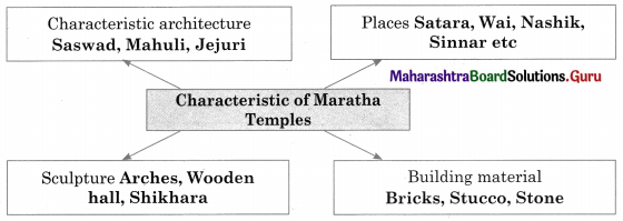 Maharashtra-Board-Class-11-History-Solutions-Chapter-16-Swarajya-to-Empire-Maratha-Period-2-Q1.1
