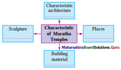 Maharashtra-Board-Class-11-History-Solutions-Chapter-16-Swarajya-to-Empire-Maratha-Period-2-Q1